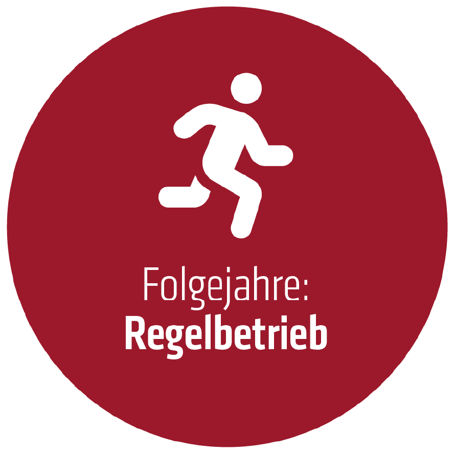 Regelbetrieb@4x